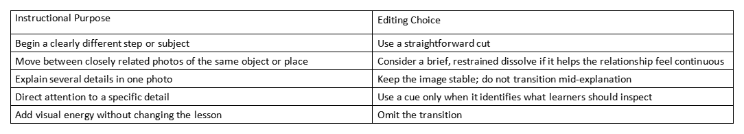 Table of instructional purposes and matching editing choices for photo transitions