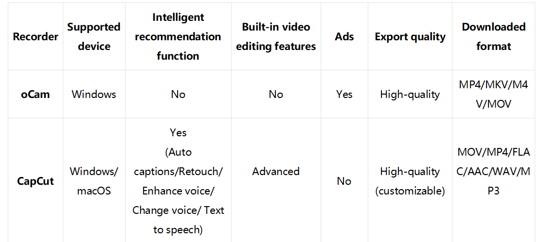 Which screen recorder is the best for you - brief comparison