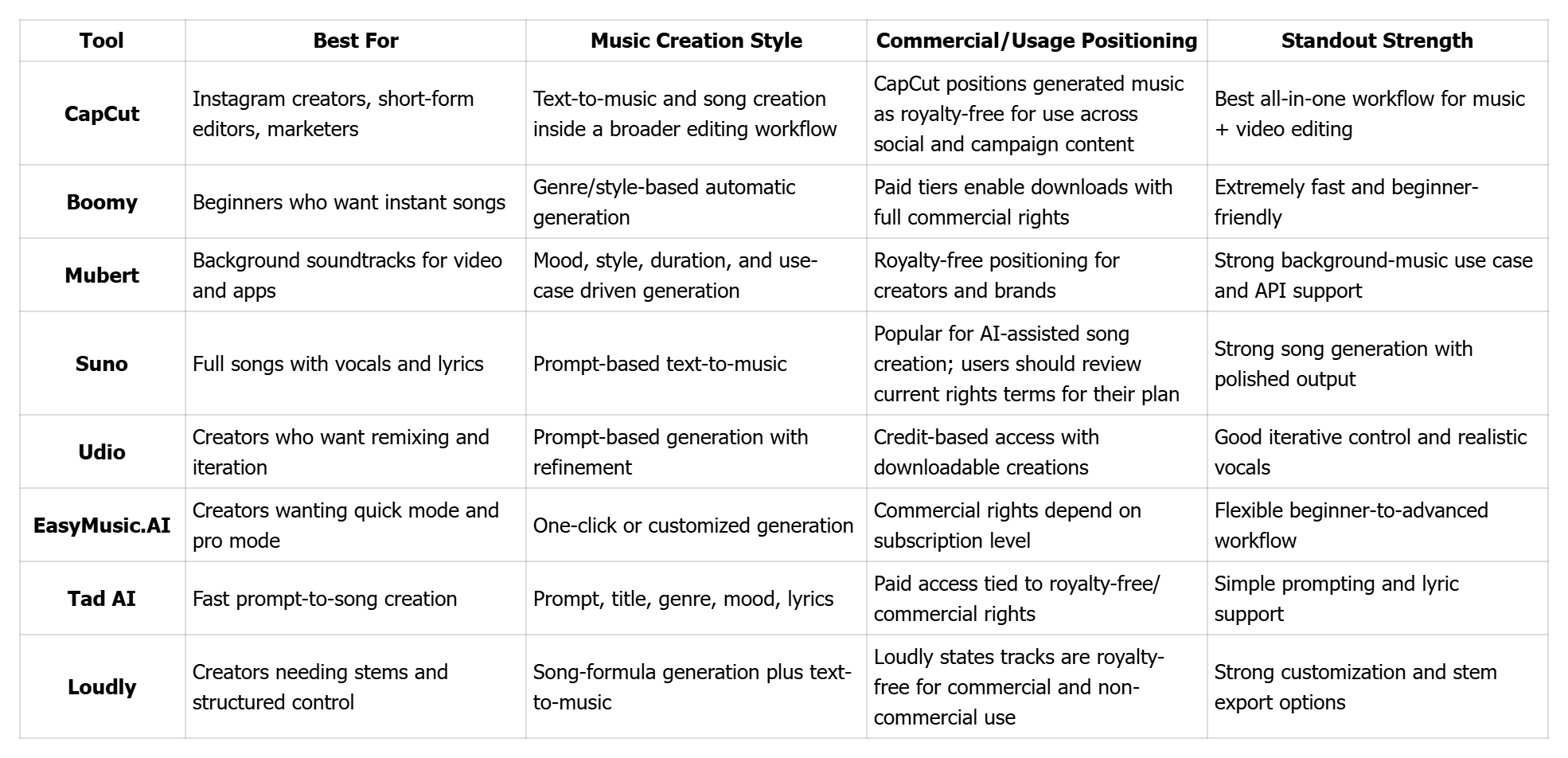 Quick Comparison of the Best AI Music Tools for Instagram Videos
