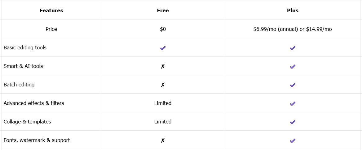 Price of BeFunky online photo editor