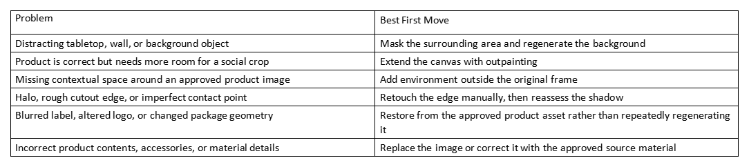 Table of common product image problems and best first moves