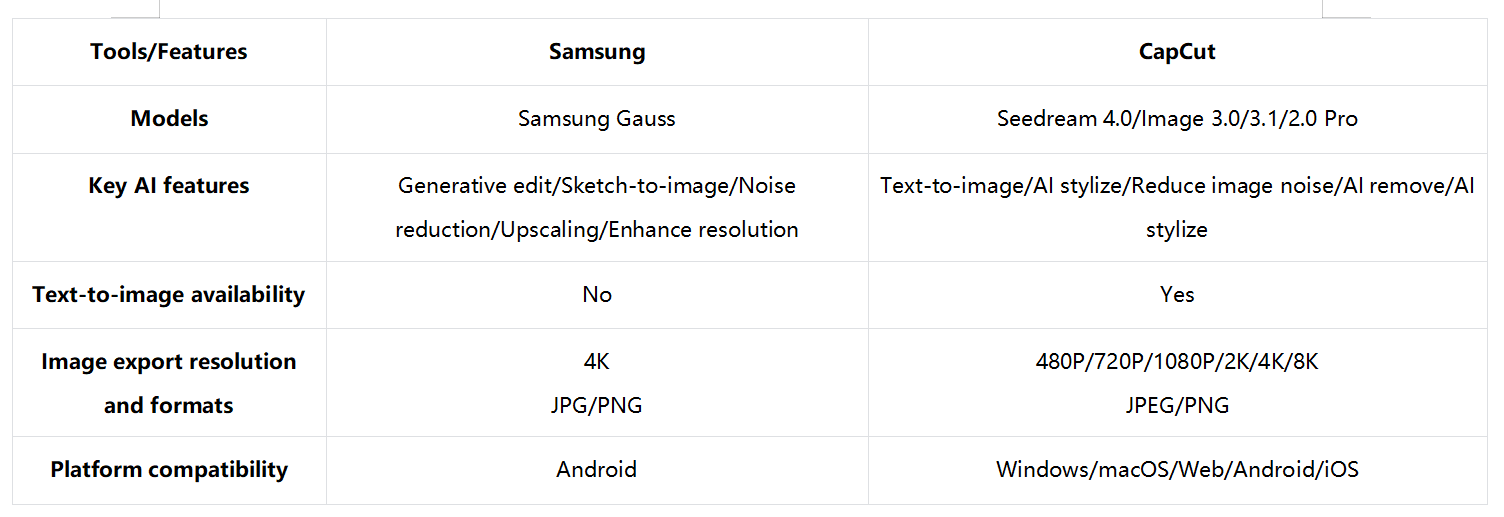 Samsung VS CapCut