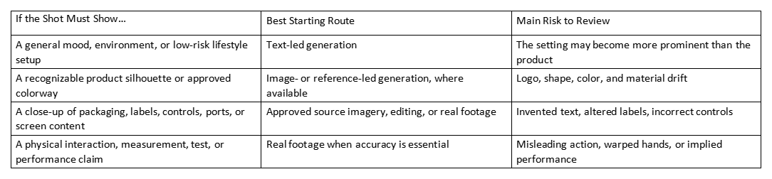 Table showing shot types, starting routes, and risks for product demo video generation