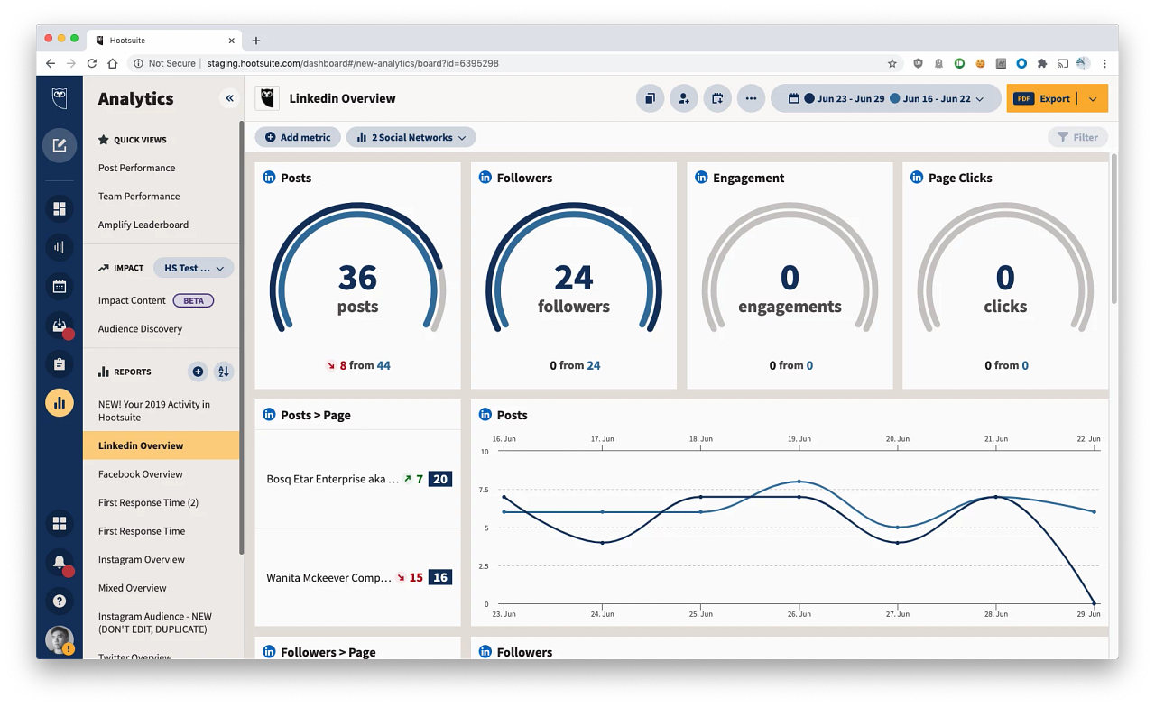 Hootsuite-Analysen