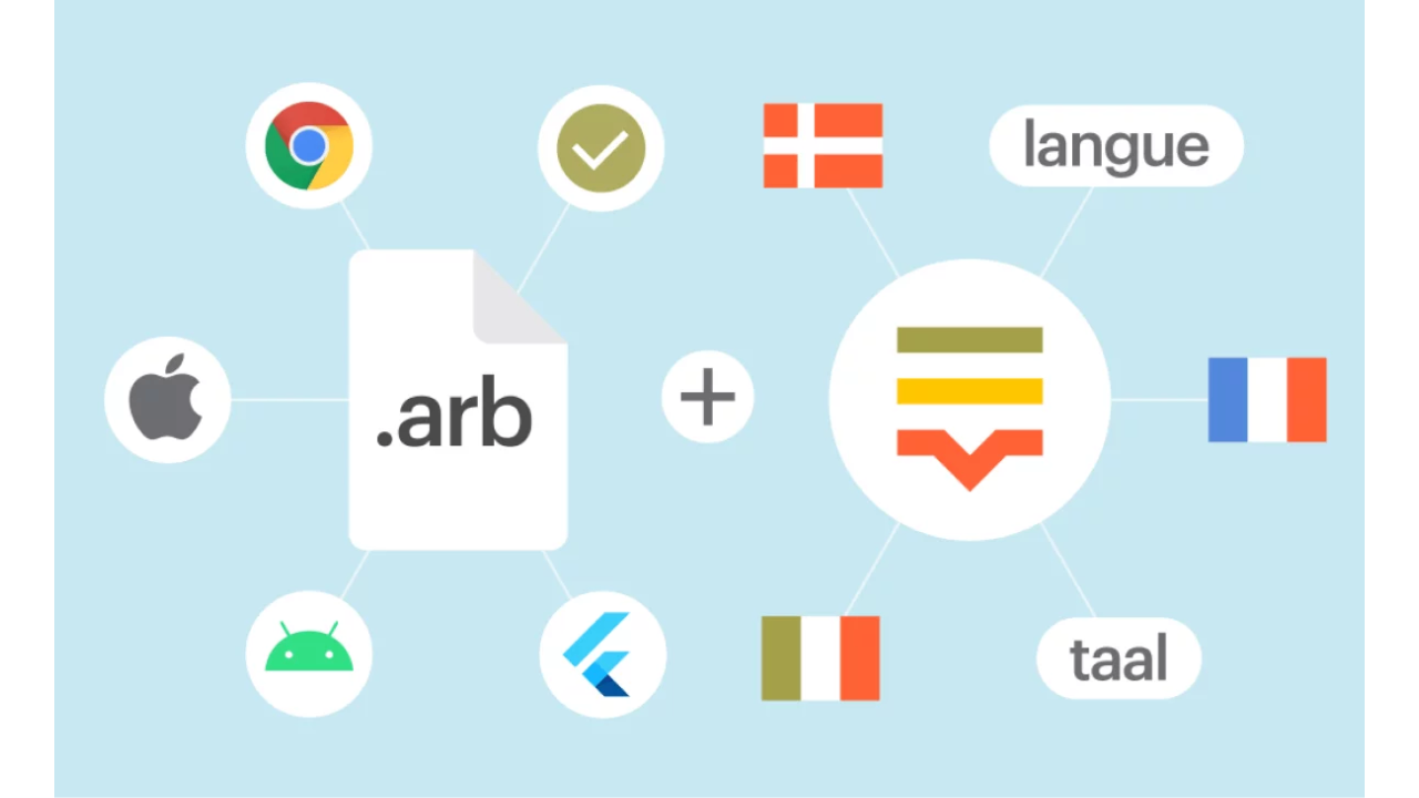 Supported languages and file compatibility