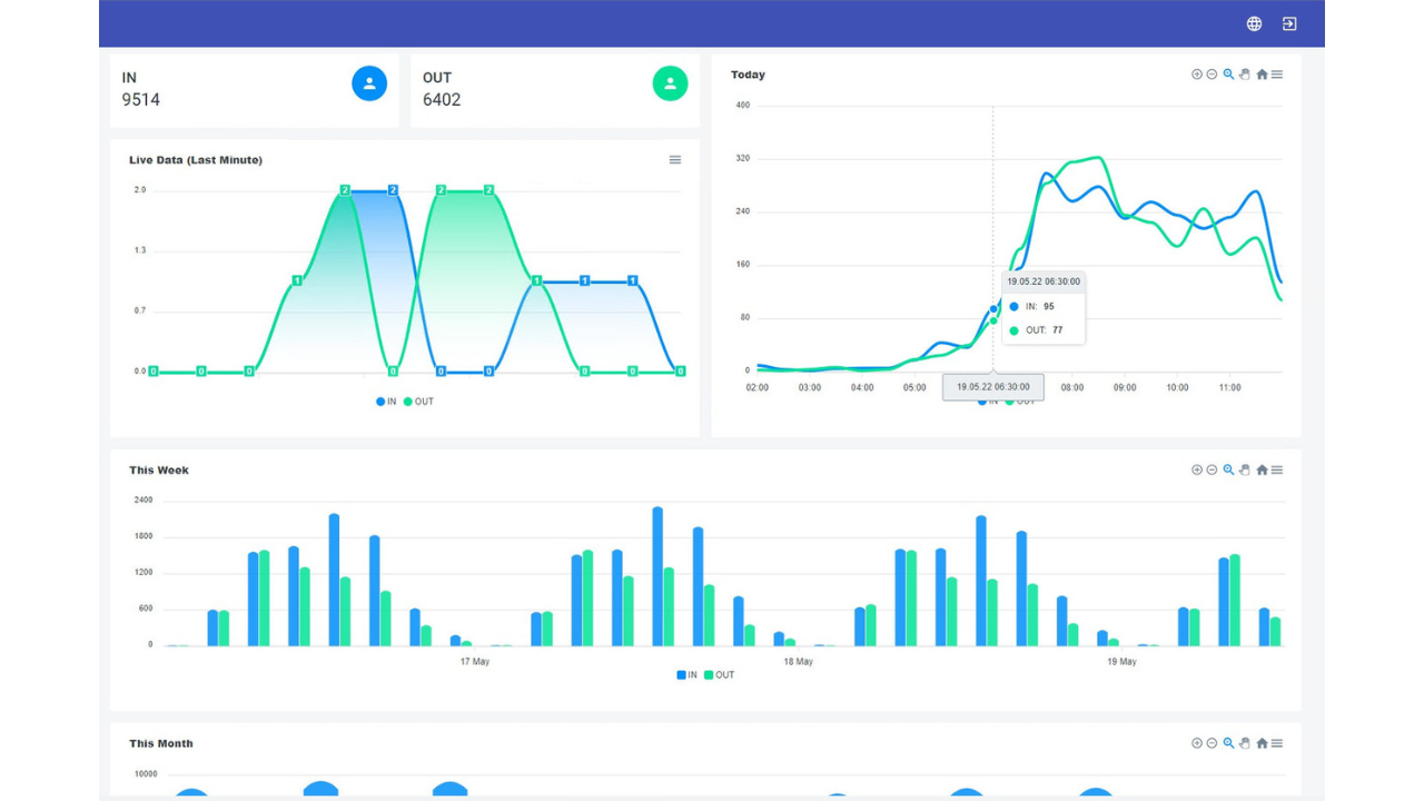 Isarsoft video analytics dashboard