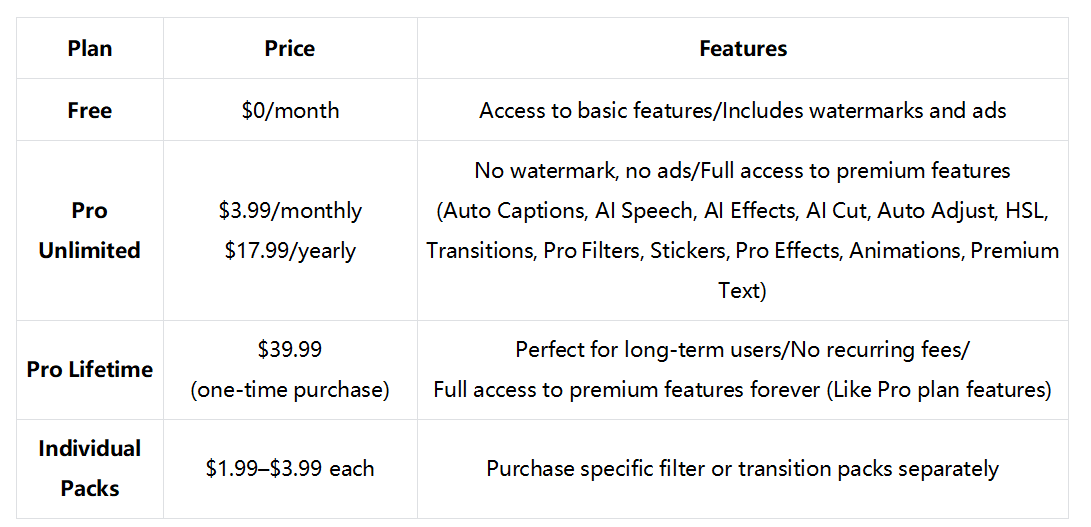 Pricing