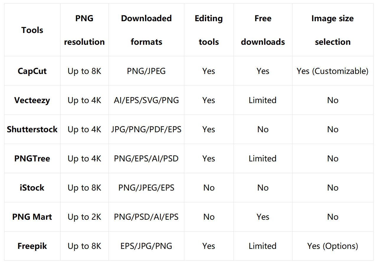 トップ7のブラックフェードPNGダウンロードプラットフォームの比較