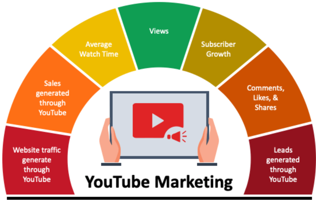 Apakah pemasaran digital YouTube