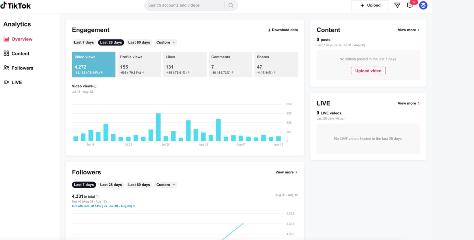 What is TikTok Analytics