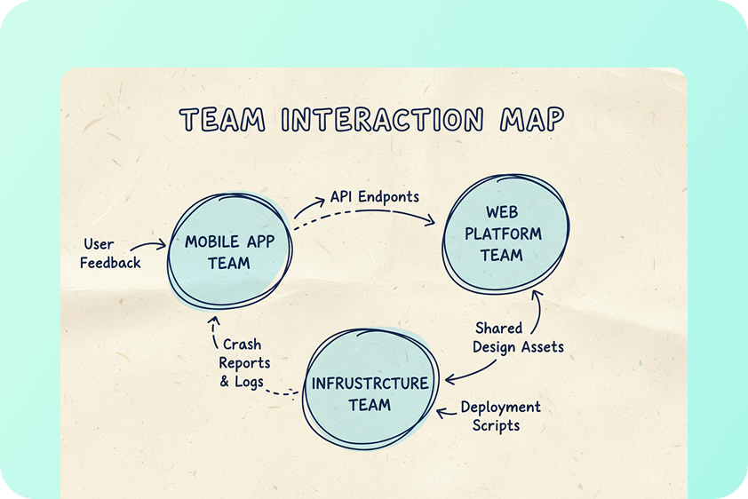 project planning and task mapping