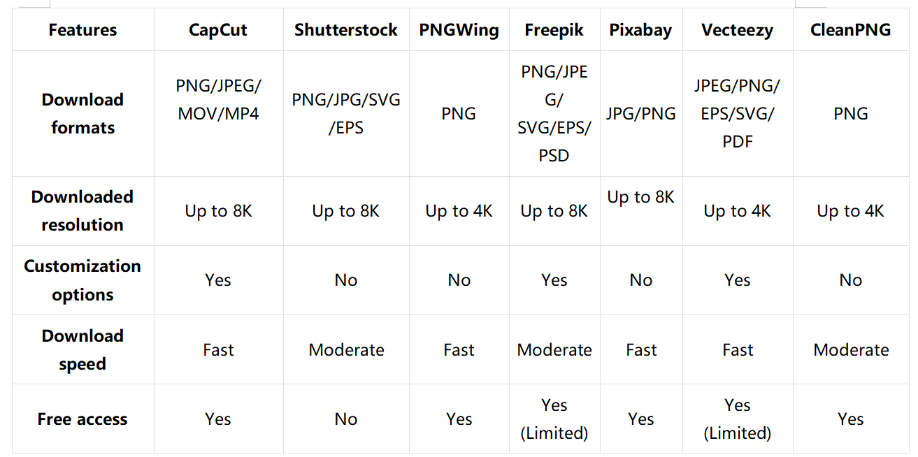 White fade background tools: A brief comparison