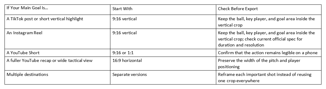 Table comparing video formats, crop starting points, and export checks for football highlights