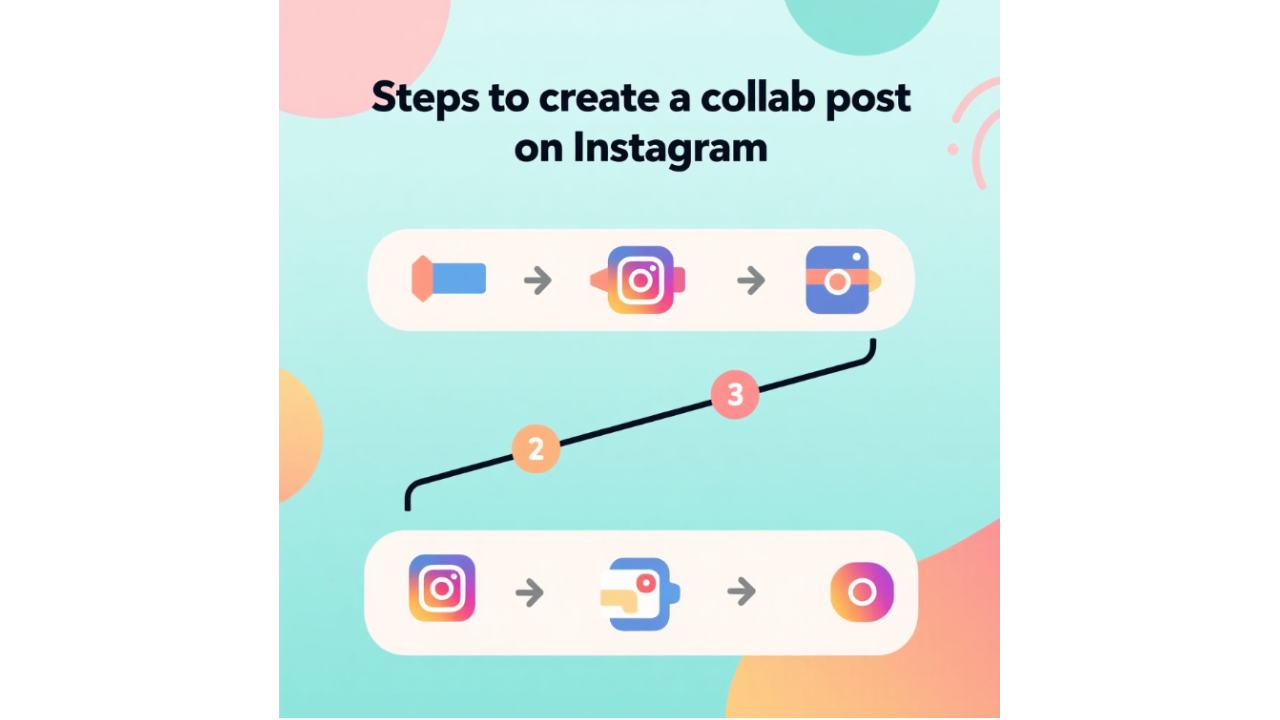 Steps to create a collab post on Instagram