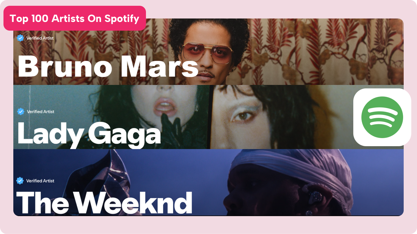 spotify top 100 artist