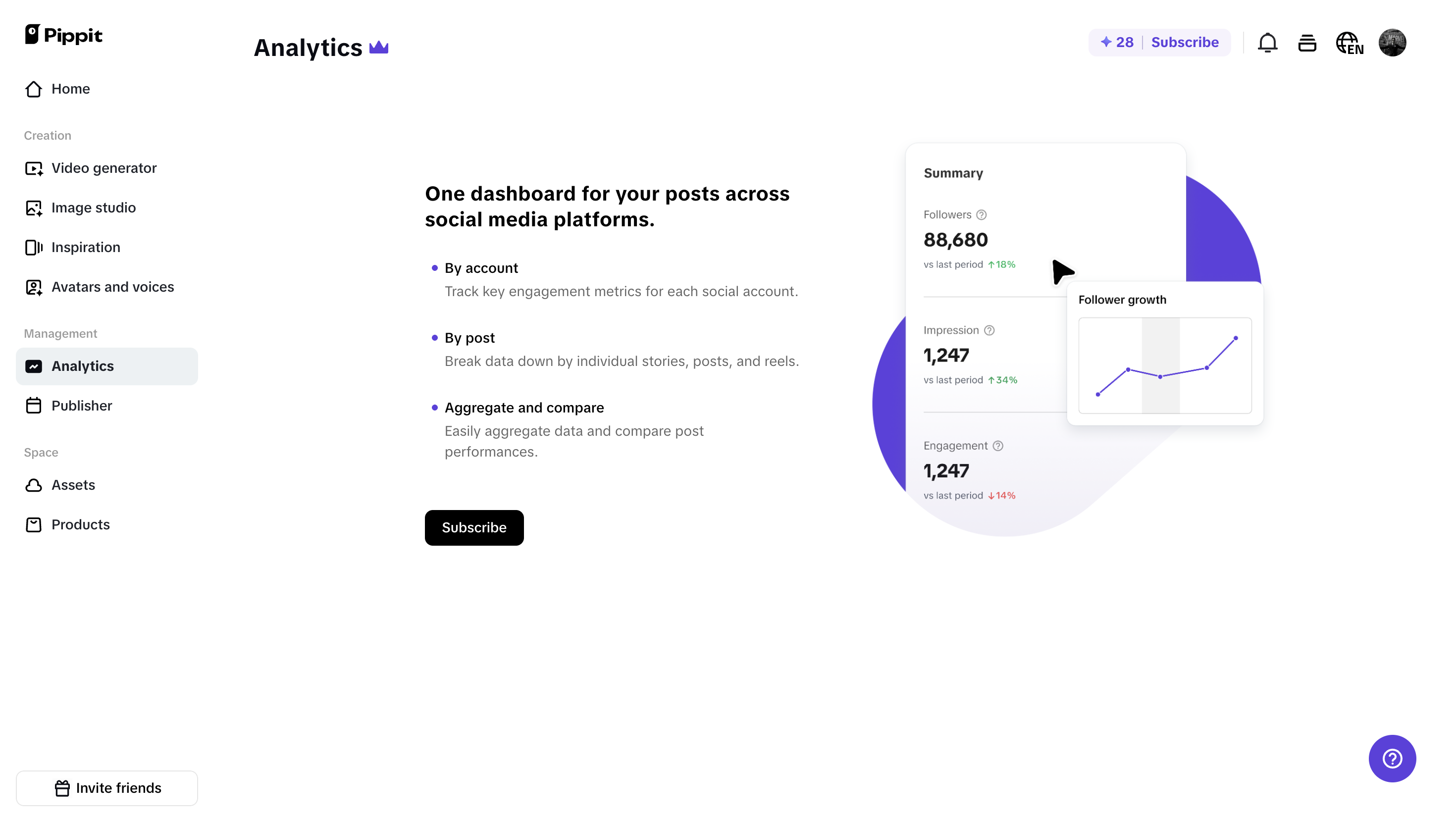 Track performance with analytics