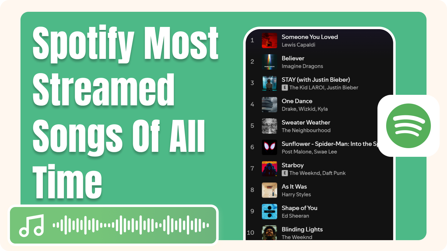 Meistgestreamter Song aller Zeiten