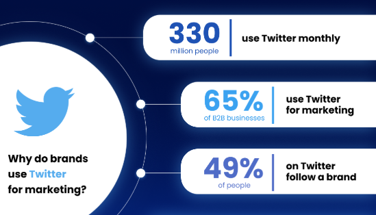Twitter para sa marketing