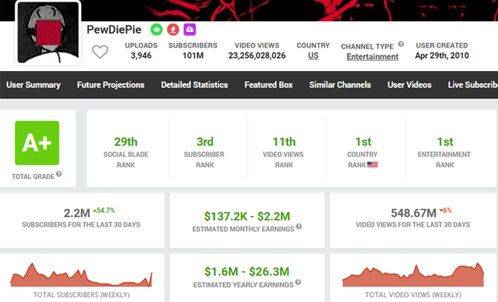 Zeigt, wie Sie die Analysen anderer YouTuber mit Social Blade sehen können