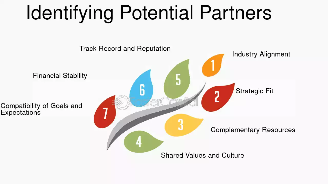 Identifying compatible partners