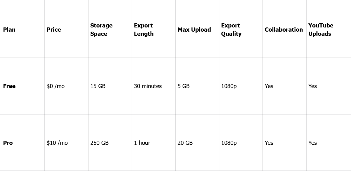 Gói giá trình chỉnh sửa video Streamlabs