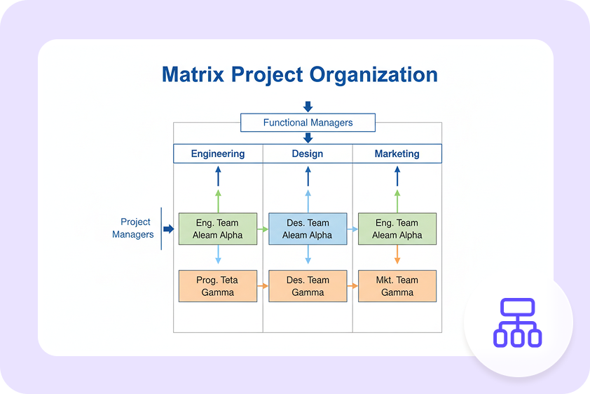 improve clarity of complex ideas