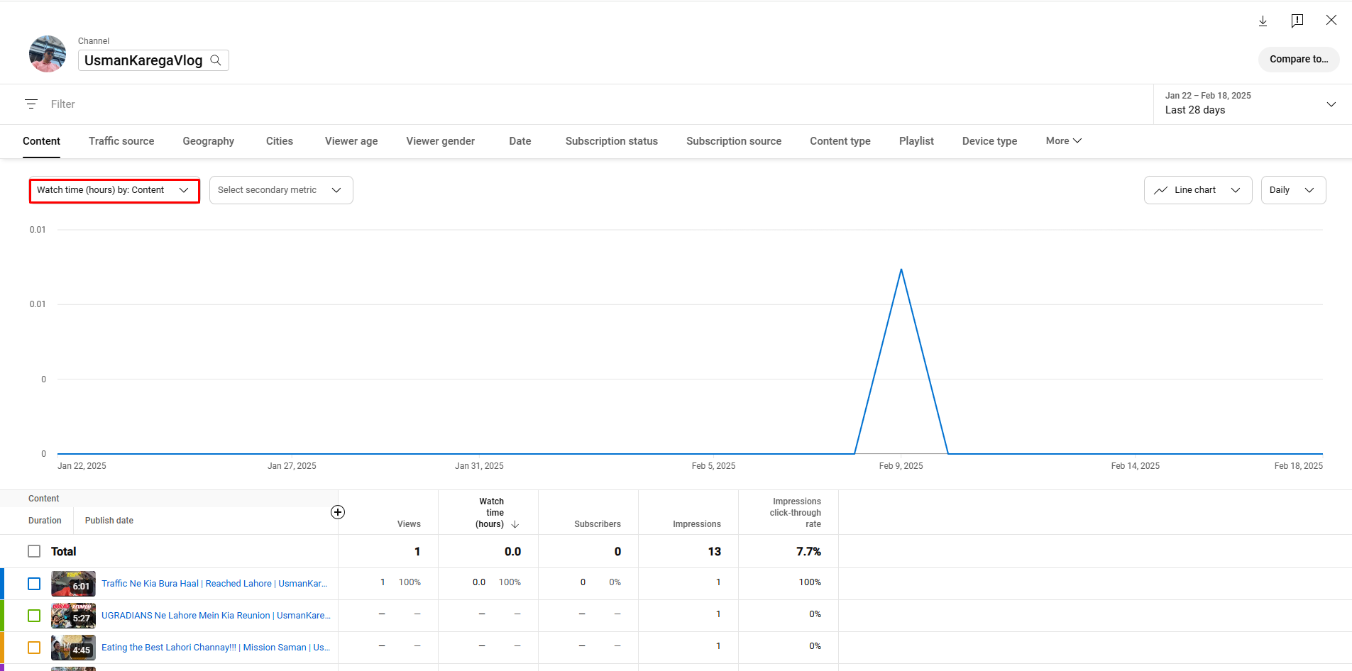 Analyse du temps de visionnage via les statistiques en direct de YouTube