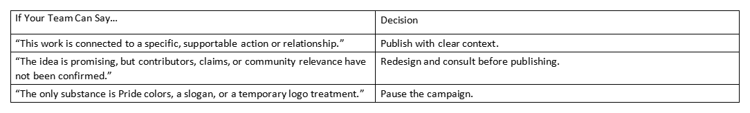 Table showing content team statements and decisions for Pride campaign approval