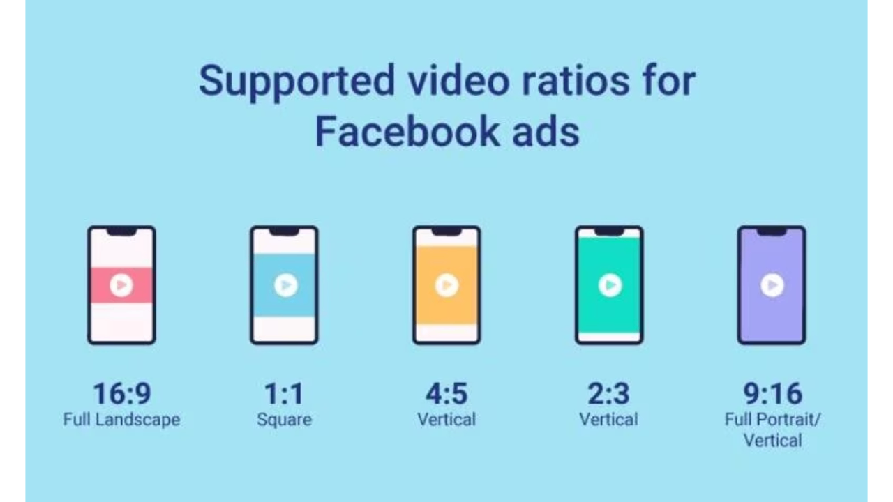 Facebook video size and aspect ratio