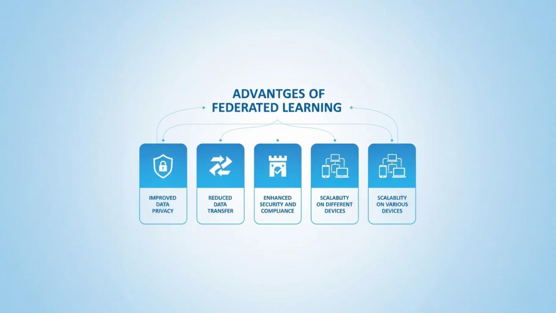 フェデレーテッドラーニングのメリット