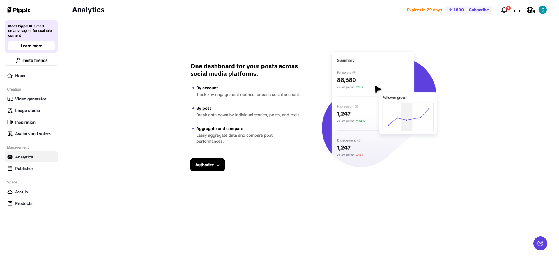 Painel de controle de análise
