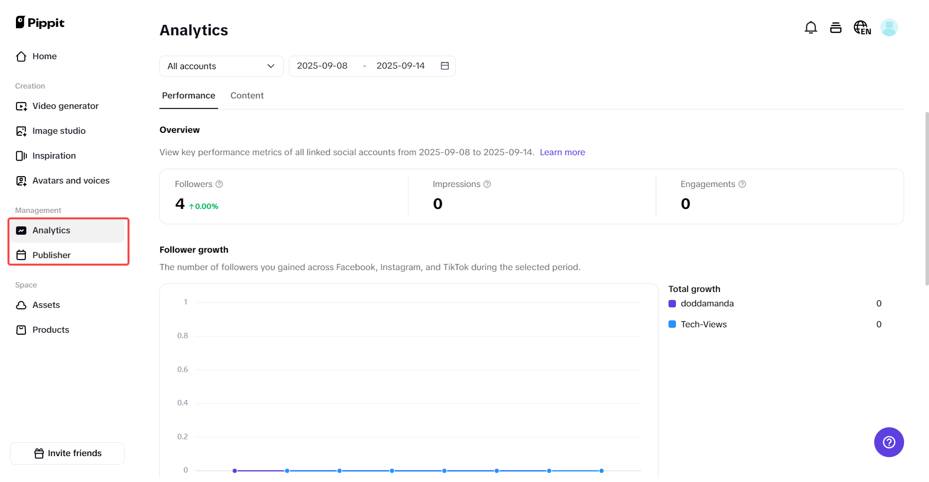 Automated scheduling with live performance tracking