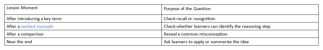 Table showing lesson moments and question purposes: after key term, worked example, comparison, and near the end.