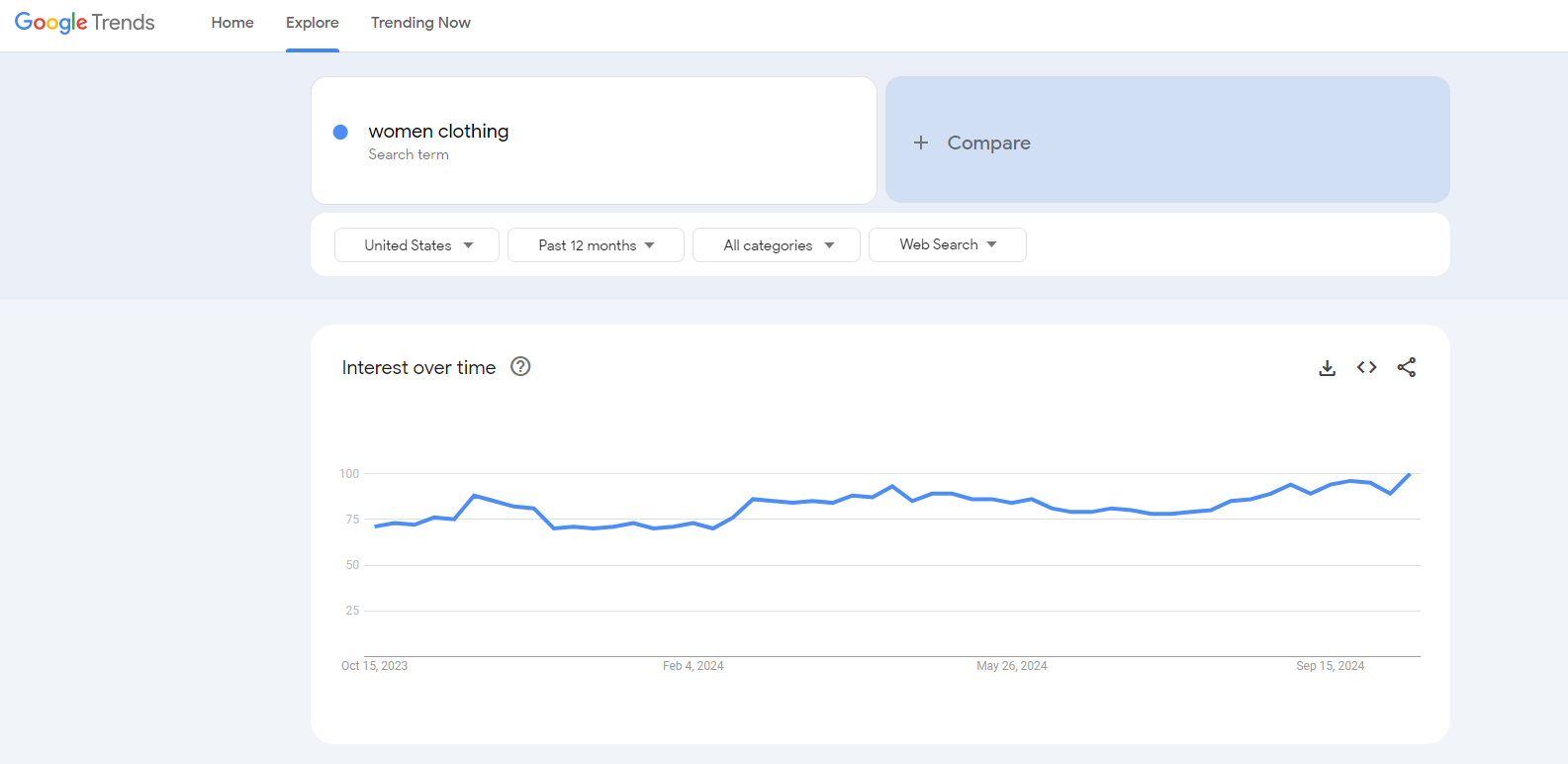 Google Trends interface