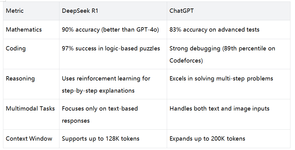 DeepSeek đấu với ChatGPT