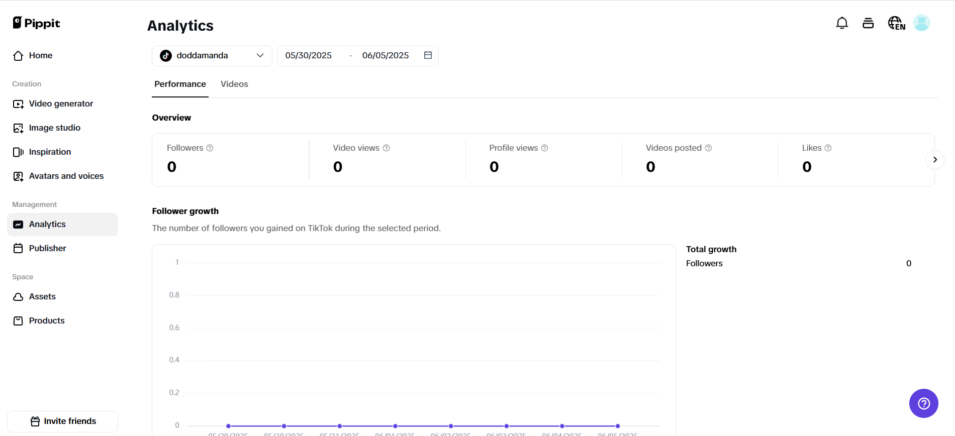 Performance tracking