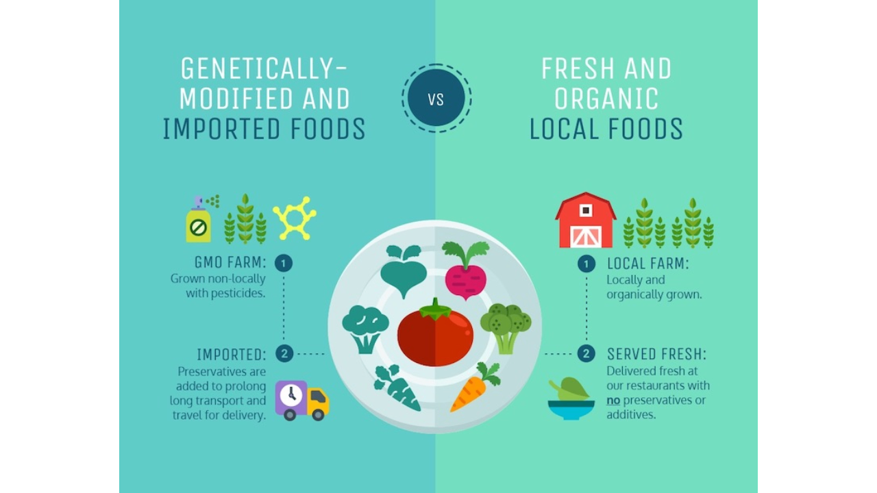 Infographie de comparaison