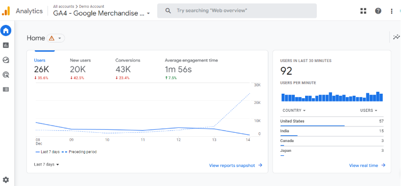 Interface of Google Analytics for a YouTube channel