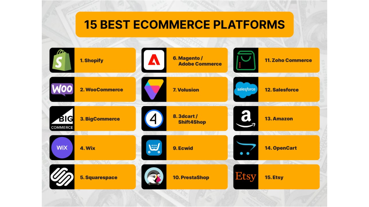Understanding e-commerce platforms