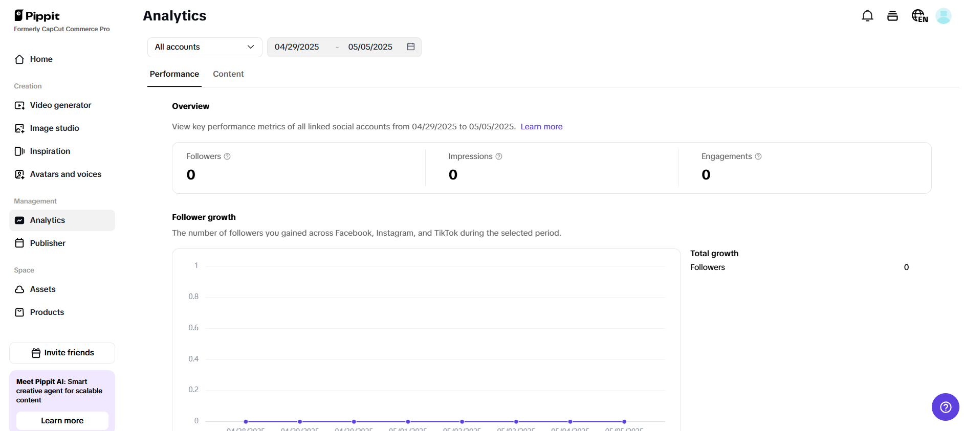 Analytics dashboard