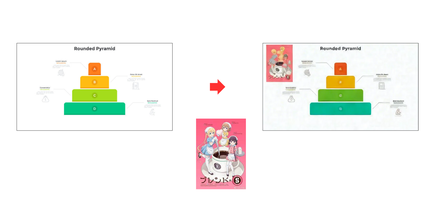 ブレンド
