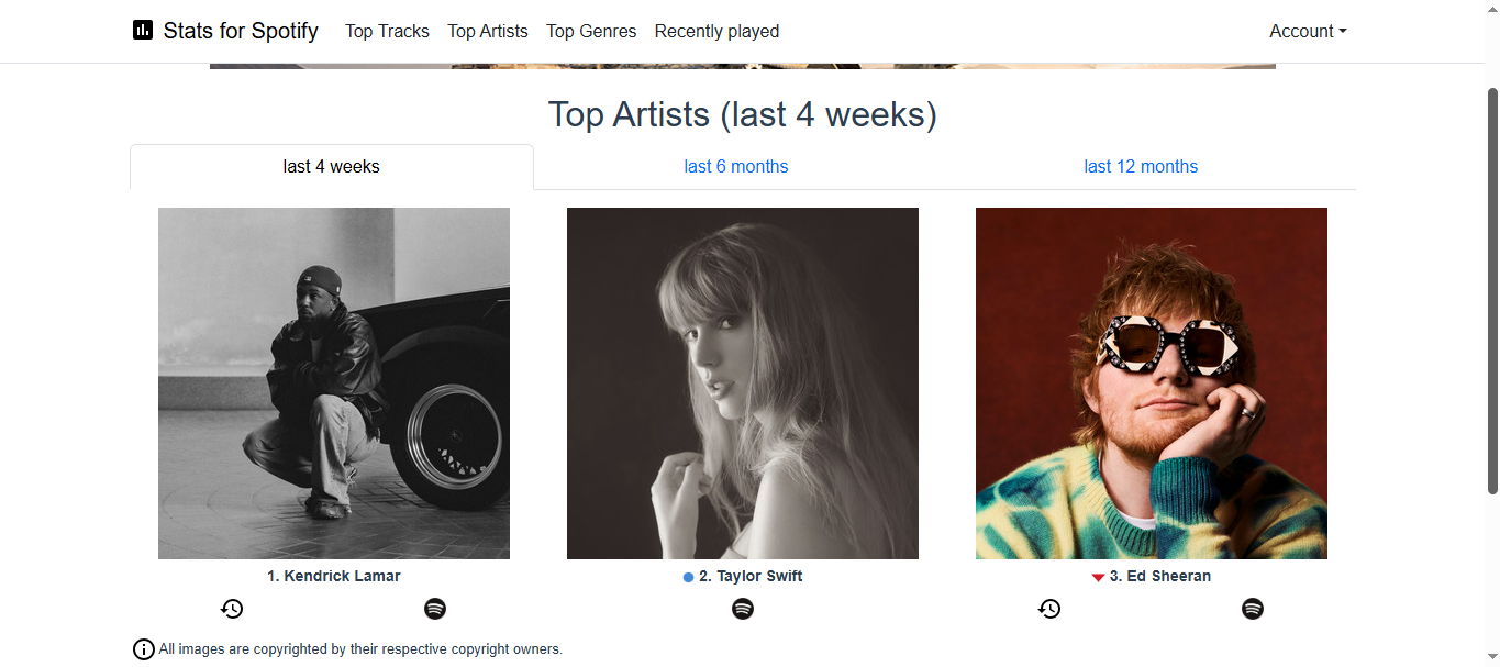 Imagen que muestra cómo comprobar las estadísticas de tu mejor artista en Spotify con para Spotify