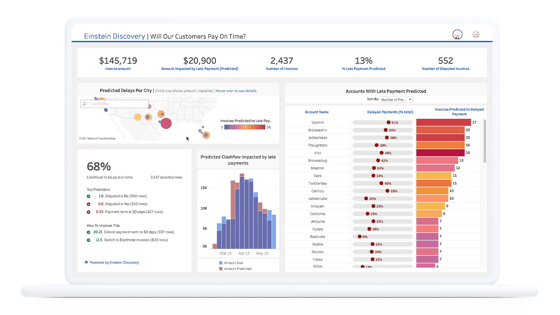 Tableau + Einstein