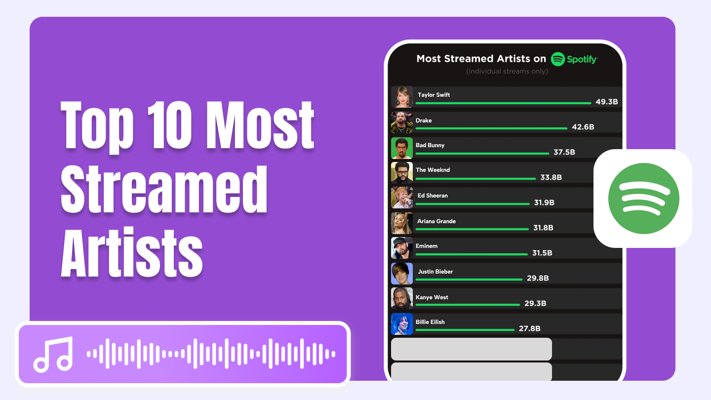 Meistgestreamter Künstler aller Zeiten auf Spotify