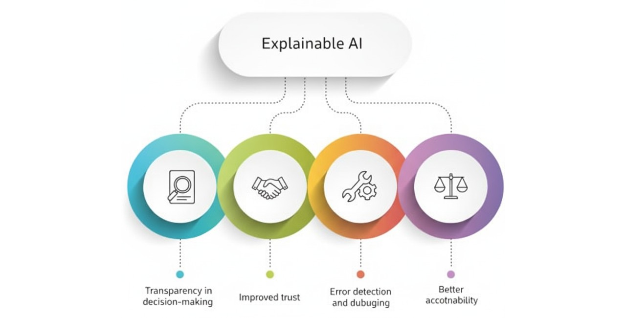 Benefits of explainable AI