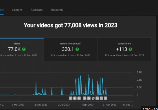 Analisis video mana yang menjadikan penonton menjadi pelanggan