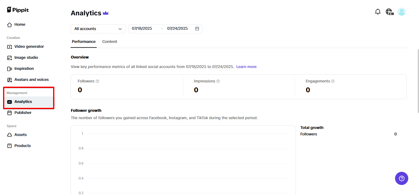 Tracking analytics