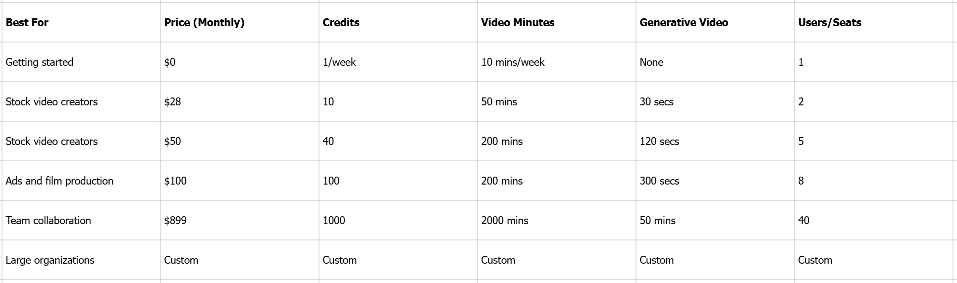 Preis des Invideo AI-Tools