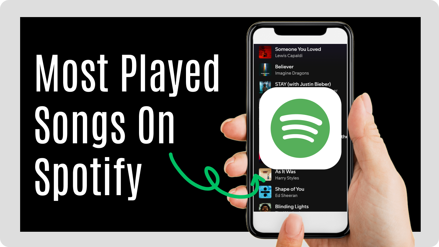 mest spelade låten på min spotify