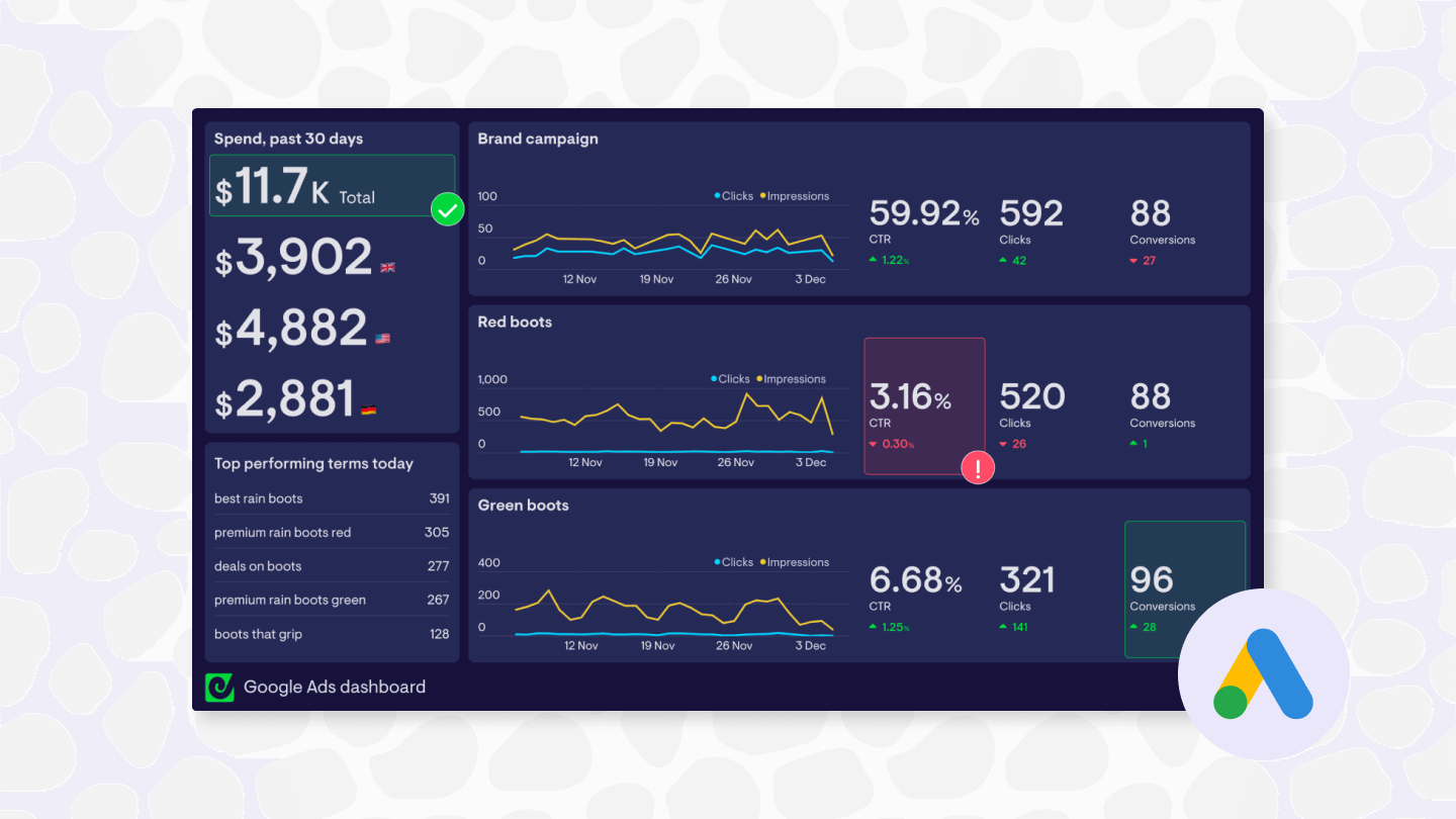 Google ads interface